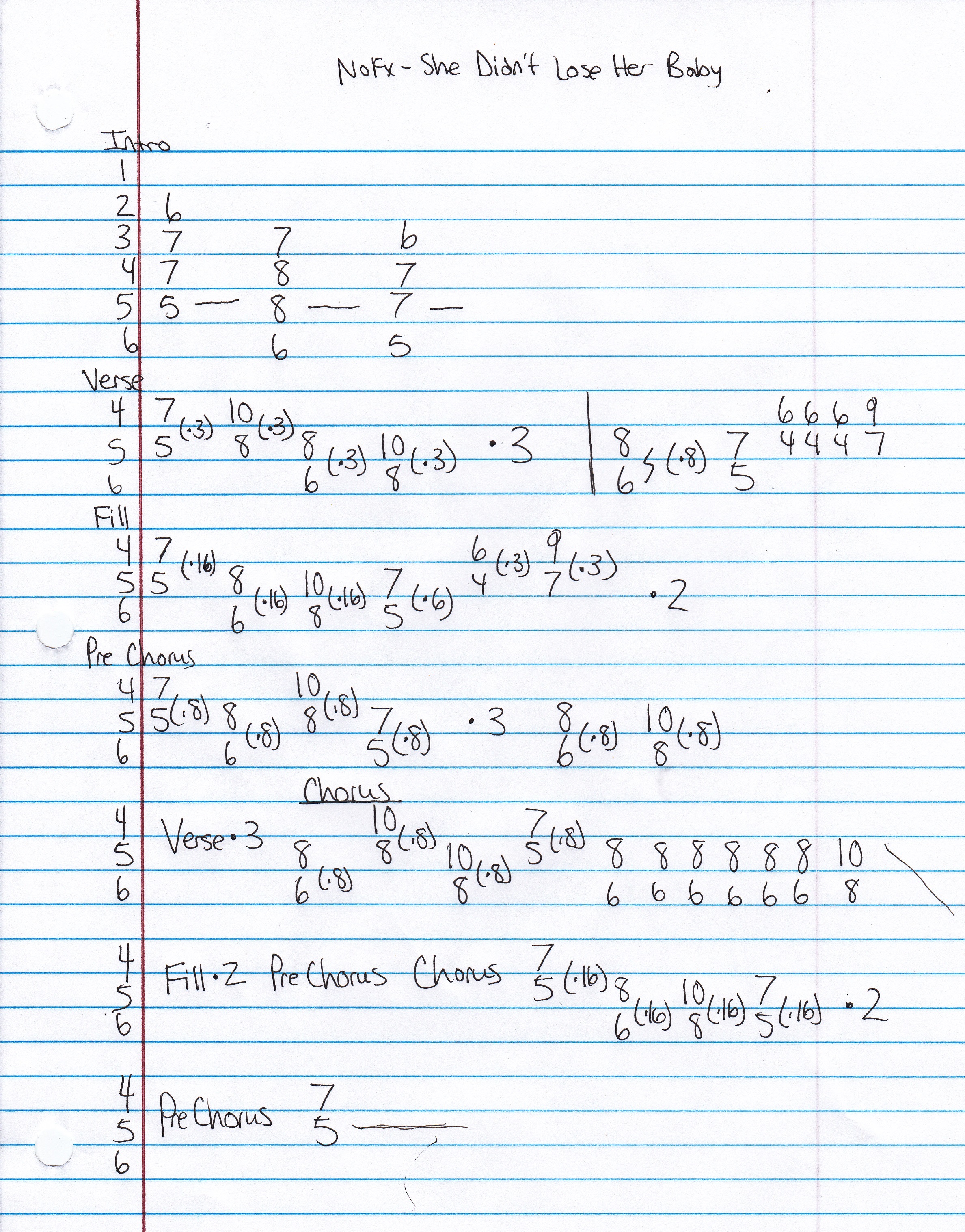 High quality guitar tab for She Didn't Lose Her Baby by NOFX off of the album Self/Entitled. ***Complete and accurate guitar tab!***